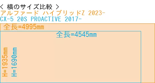 #アルファード ハイブリッドZ 2023- + CX-5 20S PROACTIVE 2017-